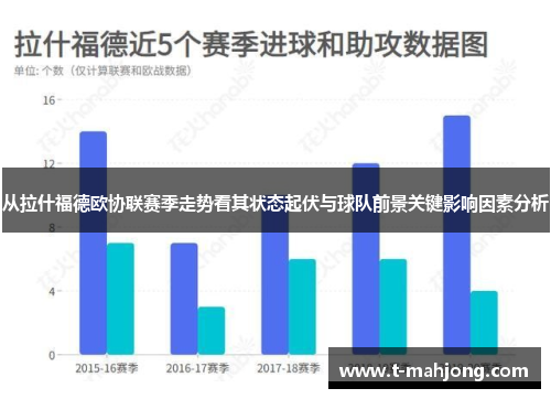 从拉什福德欧协联赛季走势看其状态起伏与球队前景关键影响因素分析