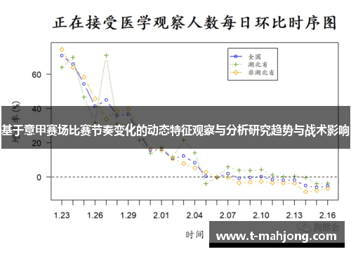 基于意甲赛场比赛节奏变化的动态特征观察与分析研究趋势与战术影响