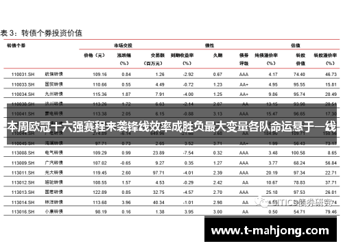 本周欧冠十六强赛程来袭锋线效率成胜负最大变量各队命运悬于一线